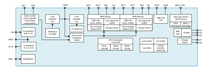 Block Diagram - Infineon Technologies EZ-PD™ CCG7SC USB-C PD & DC-DC Controllers